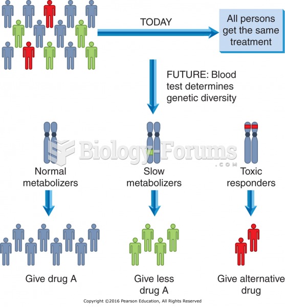 Pharmacogenomics and the future of pharmacotherapy.