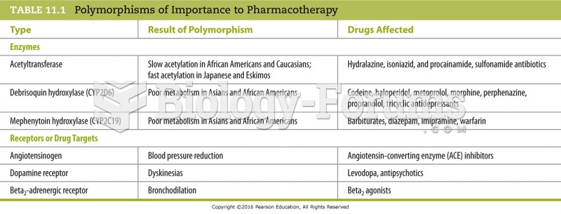 Polymorphisms of Importance to Pharmacotherapy