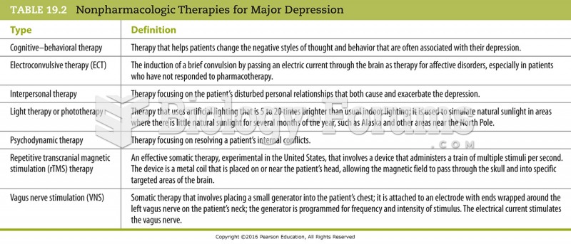Nonpharmacologic Therapies for Major Depression