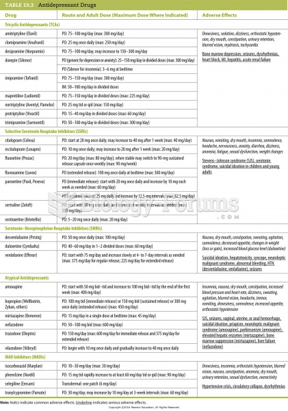 Antidepressant Drugs