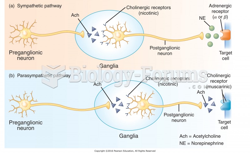 Receptors in the autonomic nervous system: (a) Sympathetic pathway: Ach is released at the ganglia ...
