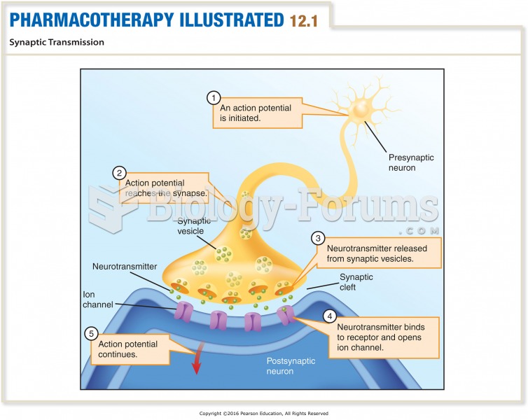 Synaptic Transmission