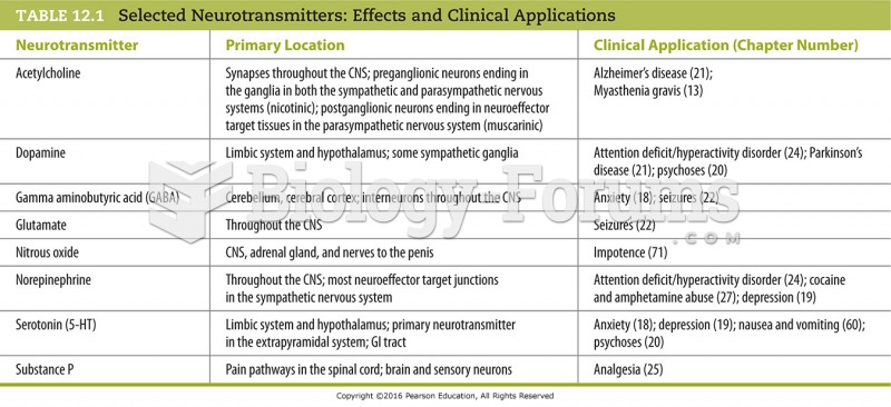 Selected Neurotransmitters: Effects and Clinical Applications