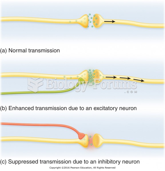 Modification of neural transmission in the central nervous system: (a) normal transmission; (b) ...