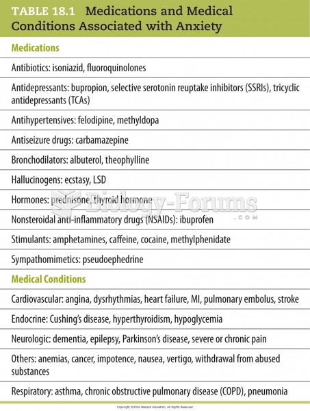 Medications and Medical Conditions Associated with Anxiety