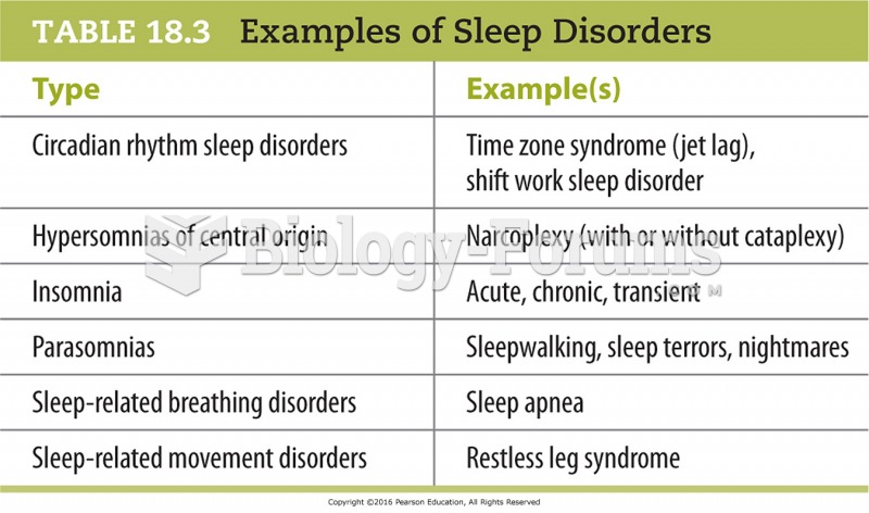 Examples of Sleep Disorders