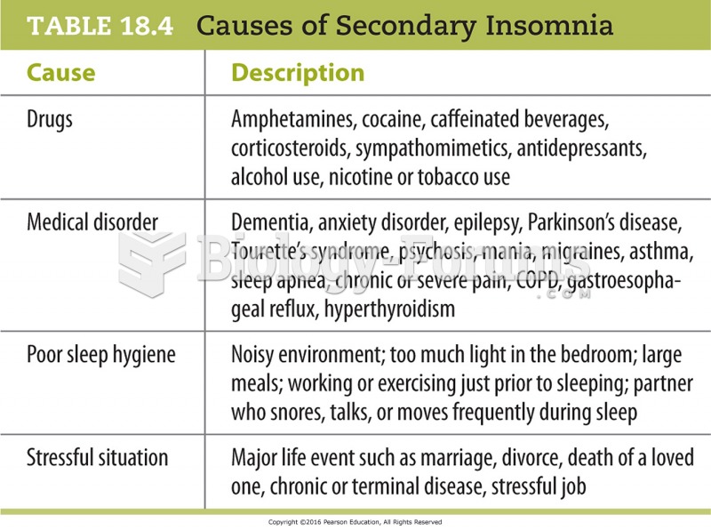 Causes of Secondary Insomnia