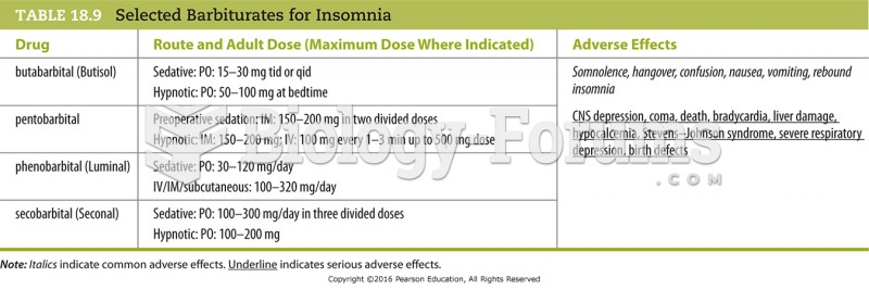 Selected Barbiturates for Insomnia