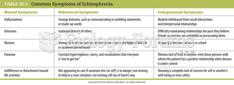 Common Symptoms of Schizophrenia