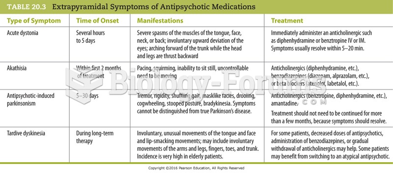 Extrapyramidal Symptoms of Antipsychotic Medications
