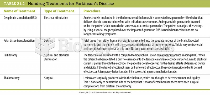 Nondrug Treatments for Parkinson’s Disease