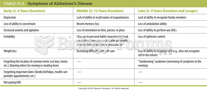 Symptoms of Alzheimer’s Disease