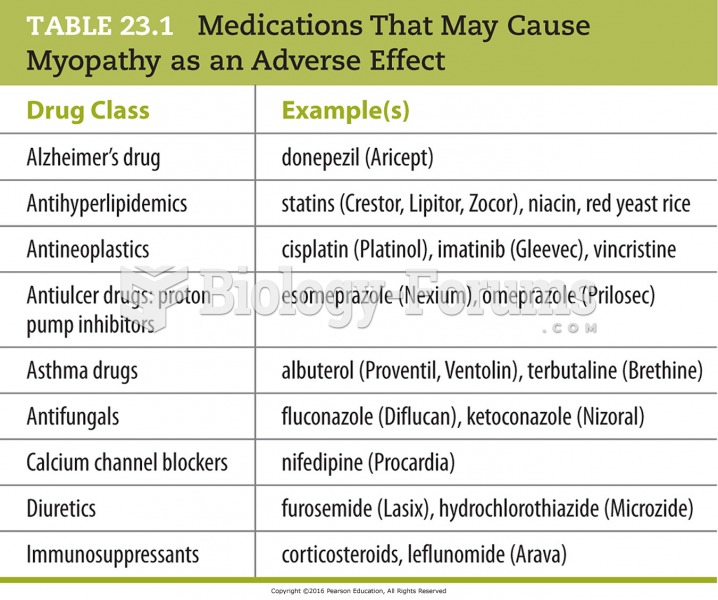 Medications That May Cause Myopathy as an Adverse Effect