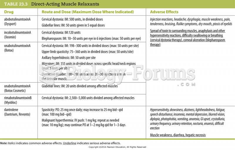 Direct-Acting Muscle Relaxants