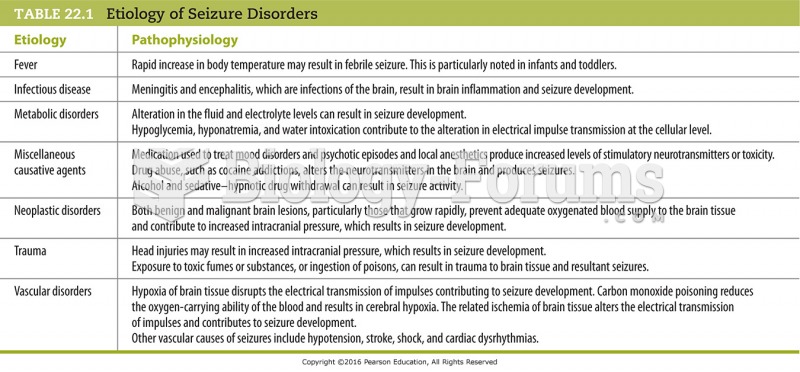 Etiology of Seizure Disorders