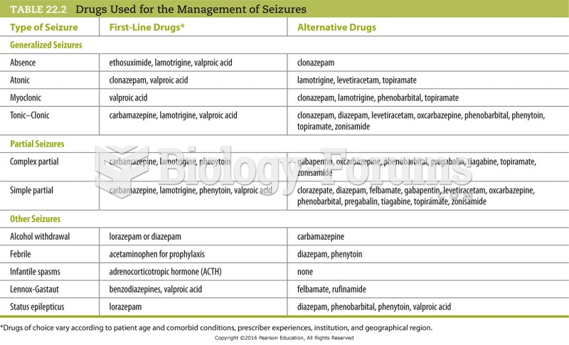 Drugs Used for the Management of Seizures