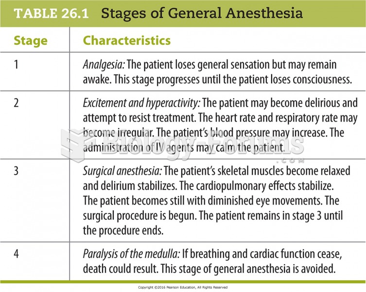 Stages of General Anesthesia