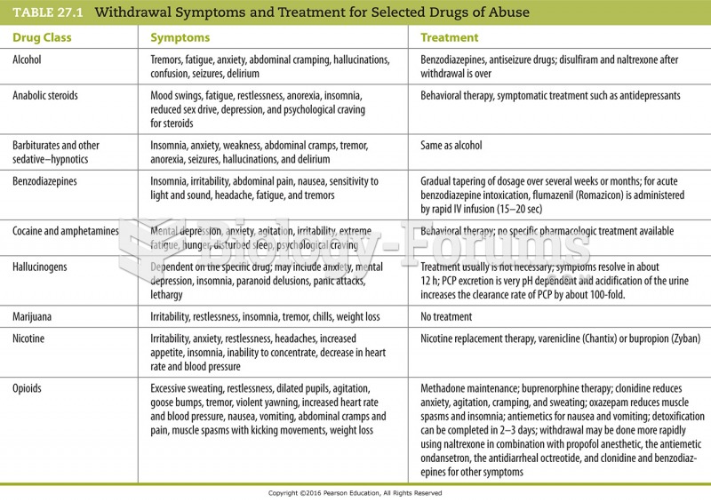 DSM-5 Criteria for Substance Use Disorder