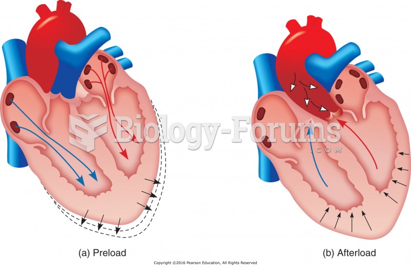 a) Preload is the degree to which the ventricles are filled with blood and the myocardial fibers are ...