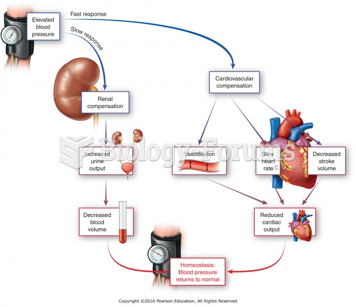 Cardiovascular and renal control of blood pressure.