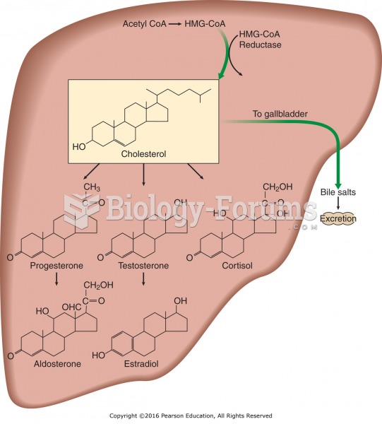 Cholesterol biosynthesis and excretion.
