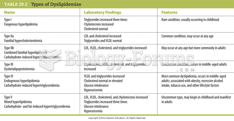 Types of Dyslipidemias