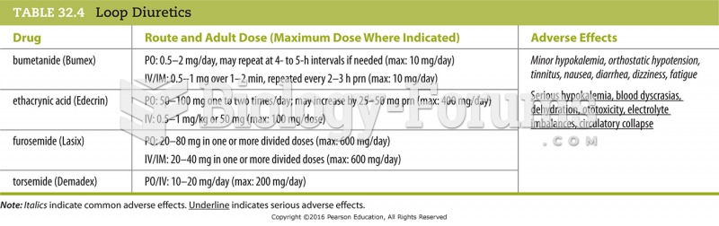 Loop Diuretics