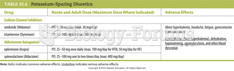 Potassium-Sparing Diuretics