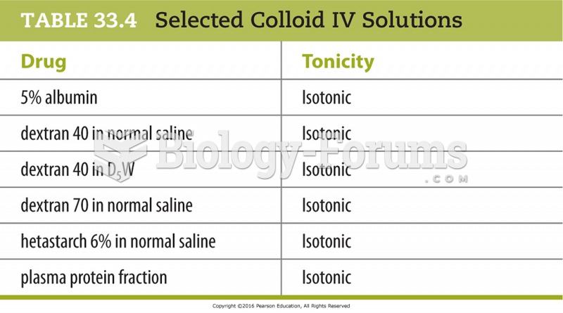 Selected Colloid IV Solutions