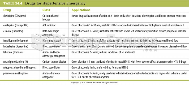 Drugs for Hypertensive Emergency