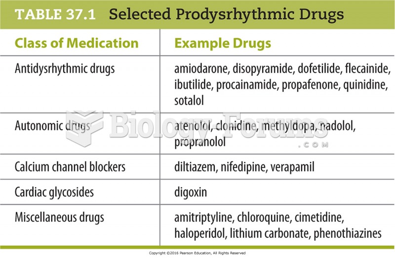 Selected Prodysrhythmic Drugs