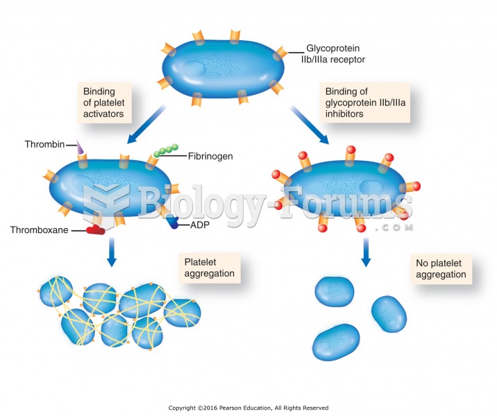 Glycoprotein IIb/IIIa receptor activation of platelet function.