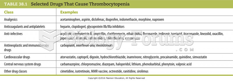 Selected Drugs That Cause Thrombocytopenia