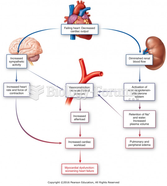 Pathophysiology of heart failure.