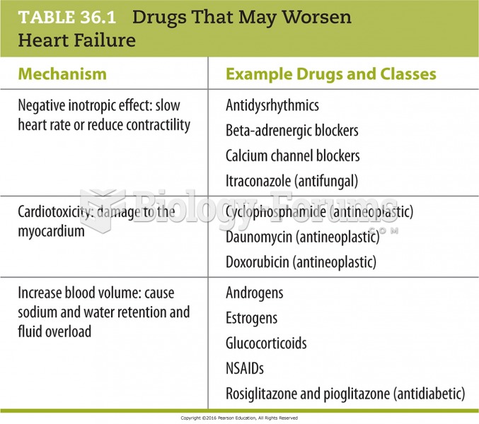 Drugs That May Worsen Heart Failure