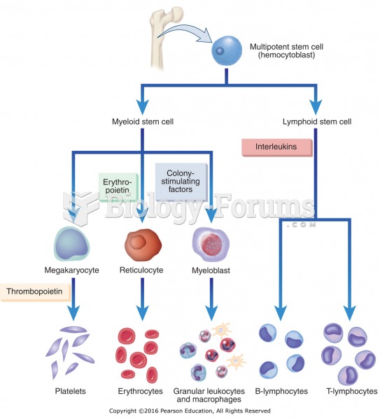 Hematopoiesis: Blood cells are formed from stem cells under the influence of hormones such as ...
