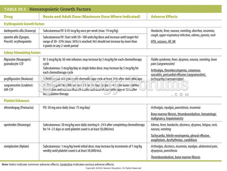 Hematopoietic Growth Factors