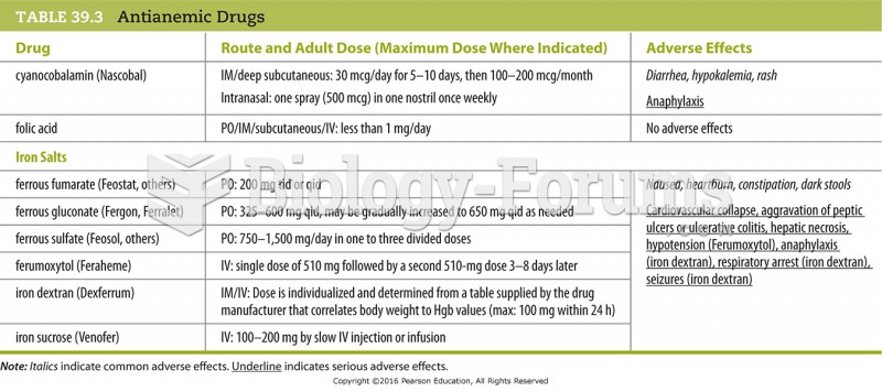 Antianemic Drugs