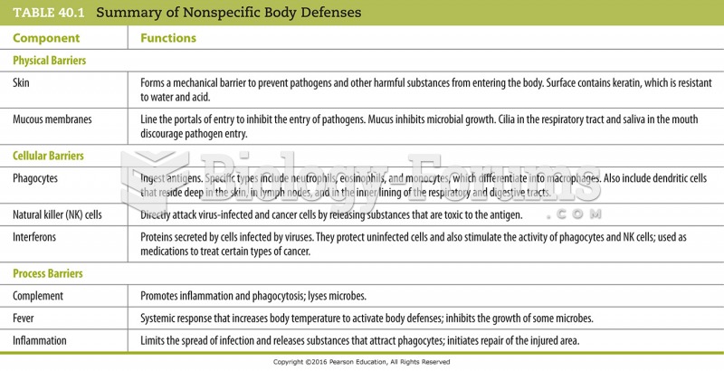 Summary of Nonspecific Body Defenses