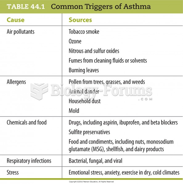 Common Triggers of Asthma