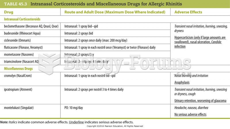 Intranasal Corticosteroids and Miscellaneous Drugs for Allergic Rhinitis