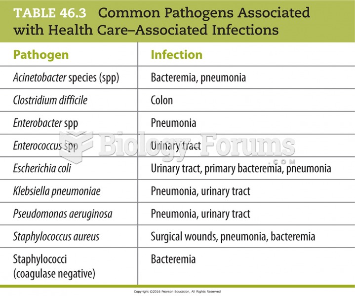 Common Pathogens Associated with Health Care–Associated Infections