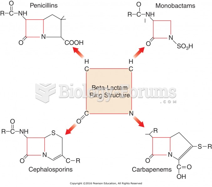 Beta-lactam antibiotics: The beta-lactam ring is common to many different classes of antibiotics.