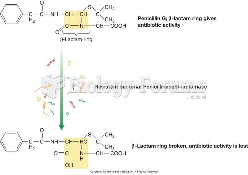Action of penicillinase.
