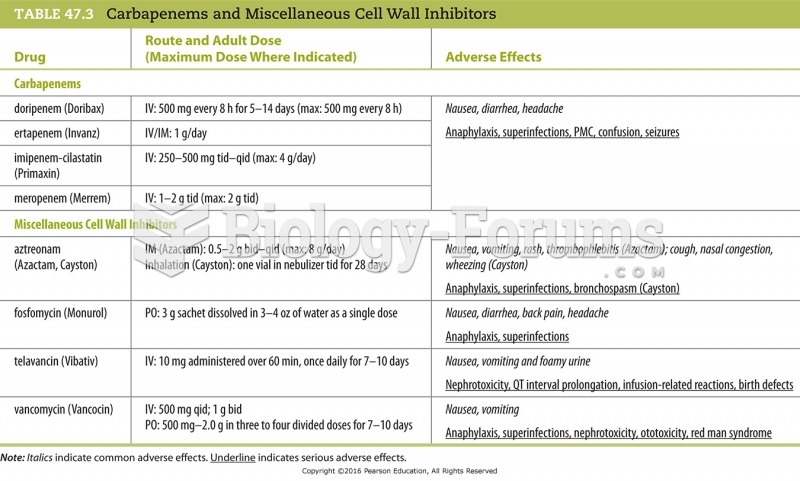 Carbapenems and Miscellaneous Cell Wall Inhibitors