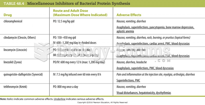 Miscellaneous Inhibitors of Bacterial Protein Synthesis