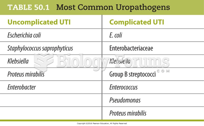 Most Common Uropathogens