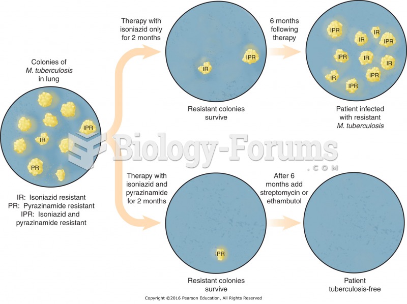 Use of combination therapy during tuberculosis therapy to avoid resistance.