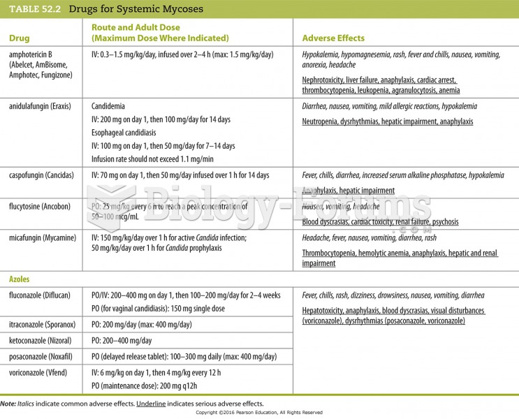 Drugs for Systemic Mycoses