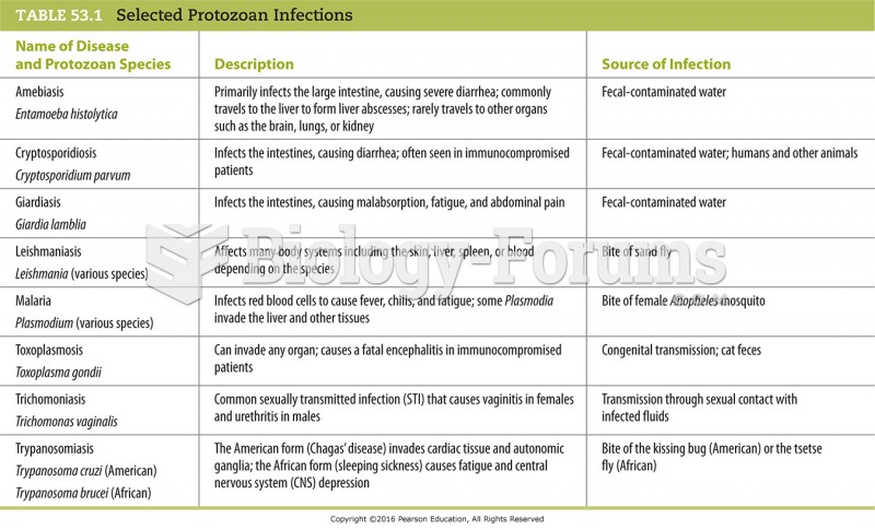 Selected Protozoan Infections